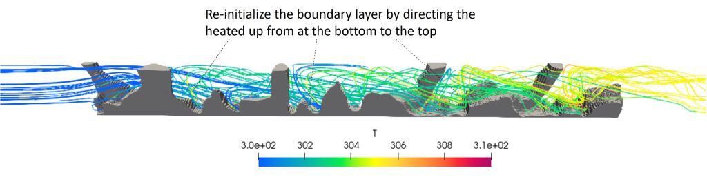 Cooling mechanism of TO design